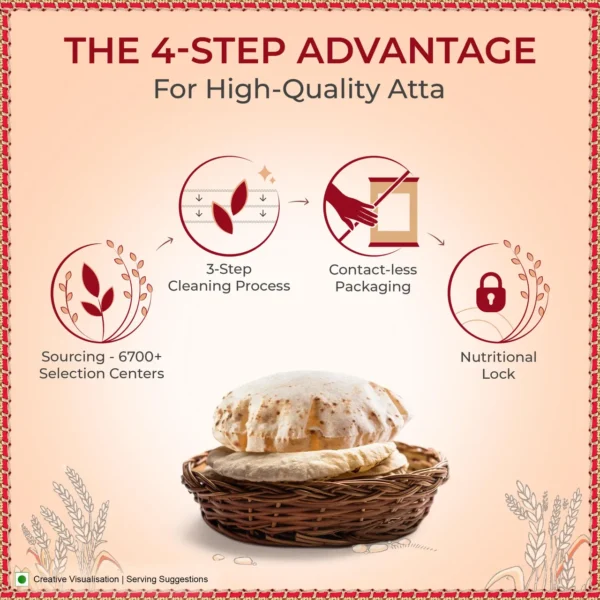 Aashirvaad Atta - Superior MP Whole Wheat, No Maida | Pouch - Image 4
